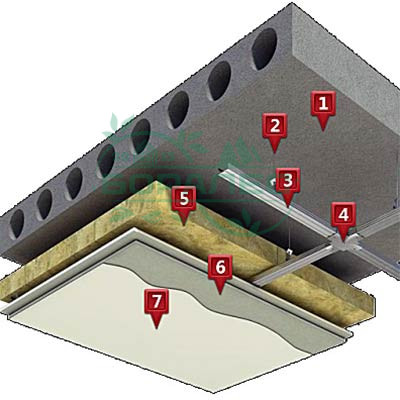 Технониколь ТехноАкустик 1200*600* 50 (5,76м2) (0,288м3)