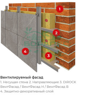 Дирок Утеплитель DIROCK Вент Фасад 1000*600* 50мм (3,6м2) (0,18м3) (70кг/м3)