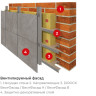 Дирок Утеплитель DIROCK Вент Фасад 1000*600* 50мм (3,6м2) (0,18м3) (70кг/м3)