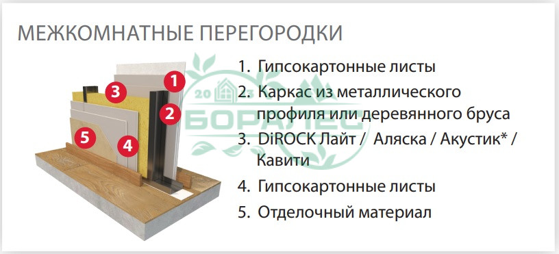 Вата утеплитель DiROCK Фасад Стандарт дирок 1000*600*100 1,2м2 0,12м3 130кг/м3