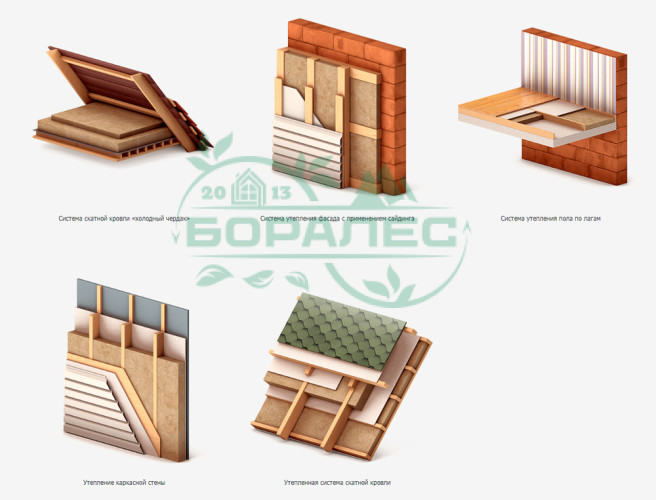Каменная вата утеплитель Хотрок Лайт 1200*600* 50мм (5,76м2) (0,288м3) (35кг/м3)