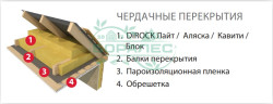 Утеплитель DIROCK Фасад дирок 1000*600*100мм (1,8м2) (0,18м3) (100кг/м3)