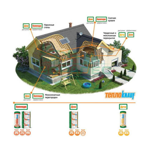 Knauf (Кнауф) Коттедж плита