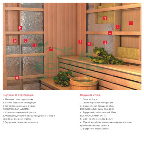 Rockwool (Роквул) САУНА БАТТС
