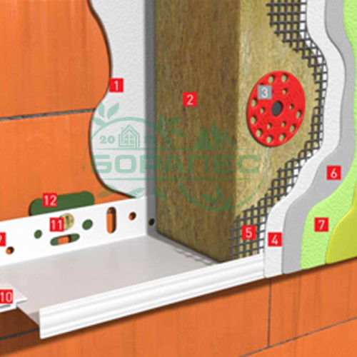 Rockwool (Роквул) РОКФАСАД